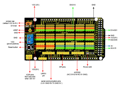 KEYESTUDIO MEGA Sensor Shield V1 KS0006, συμβατό με Arduino