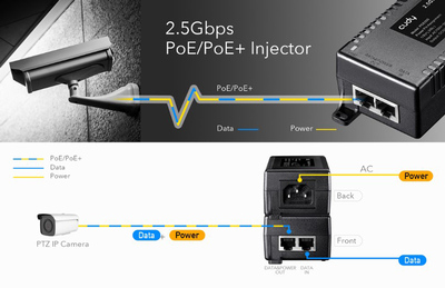 CUDY 2.5Gbps PoE+/PoE injector POE500, 30W
