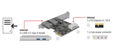 DELOCK κάρτα επέκτασης PCIe x1 σε 2x USB 89243, 5Gbps