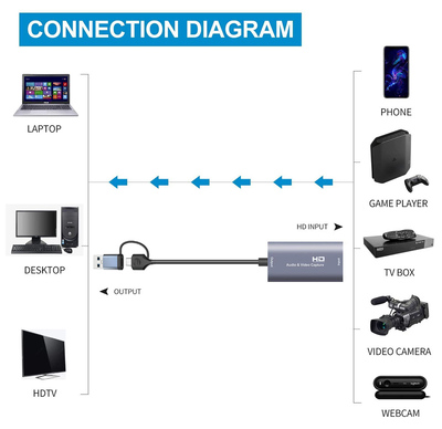 CABLETIME video capture CT-ACHC-AG, HDMI/USB & USB-C, 4K/60Hz, γκρι