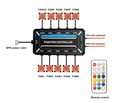 POWERTECH RGB fan controller PCF01-5C με ασύρματο χειριστήριο, 10 connectors