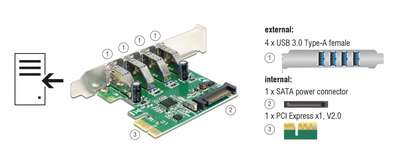 DELOCK κάρτα επέκτασης PCI Express x1 σε 4x USB 89360, 5 Gbps